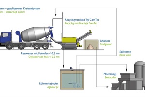  Recycling als geschlossenes Kreislaufsystem 