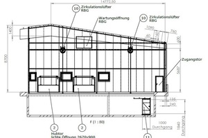  Curetec entwickelte ein individuelles System für die Thomas Gruppe 