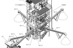  Modell einer semistationären Sandaufbereitungsanlage 