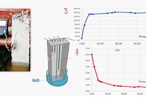  Fig. 7: Registration of the passage of the moisture front in a concrete element  