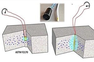  Fig. 11: Moisture measurement of concrete floor slabs in accordance with ASTM F2170 and using CHS  