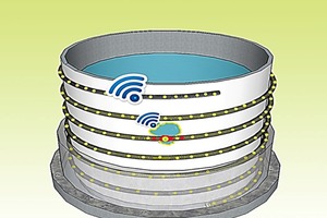  Abb. 12: Suche von Leckagen in Betontanks mit KFS 