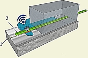  Abb. 13: Kaltnahtüberwachung 1 – Kabel-Feuchtigkeitssensor, 2 – Abdichtung 