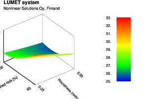  8 - Effect of fraction of crushed rock and roundness of rock on compressive strength (28 days) 