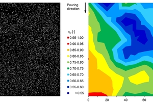  Fig. 5: Prepared photograph of the polished cross-section of a beam of Series 1 (left) and distribution of the fiber orientation hv (right) 