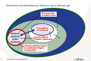  Wirklichkeit und Wahrnehmung  