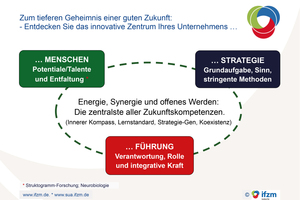  Zum tieferen Geheimnis einer guten Zukunft 