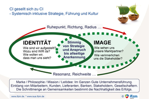  Das Triple A inklusive Strategie und Führerschaft 