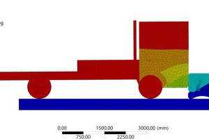  Vorauslegung der komplexen Funktionsmechanismen ...  