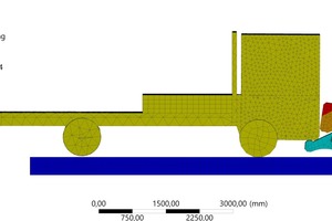  ... using the finite element method 