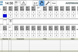  Die Steuerungs- und Automatisierungstechnik für die betreffende Anlage lieferte die RIB SAA Software Engineering GmbH 