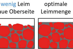  Principal effect of the cement paste volume on the structure 