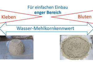  Principal effect of the stickiness of the cement paste 
