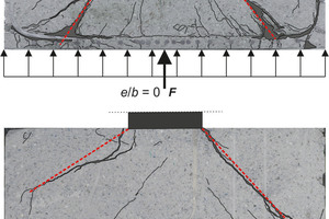  Uneven soil stress distribution  