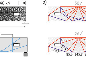  a) Grundstruktur, b) optimierte Stabwerkmodelle unterschiedlicher Komplexität, c) abgeleitetes Bewehrungskonzept 