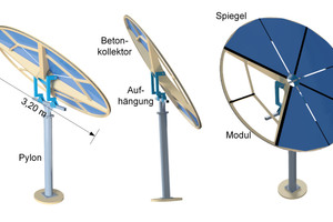  Fig.: Visualization of the planned demonstrator with the existing pylon and additional suspension 