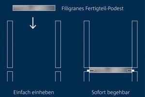  Die&nbsp;Tronsole® Typ P sorgt nicht nur für&nbsp;effektiven&nbsp;Trittschallschutz, sondern auch für einen&nbsp;optimierten&nbsp;Bauablauf. 