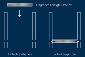  Die Tronsole Typ P sorgt nicht nur für effektiven Trittschallschutz, sondern auch für einen optimierten Bauablauf 