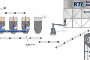  Schematic representation of a complete concrete cooling system comprising units for cold-water generation, ice production, ice storage and aggregate cooling using cold air 