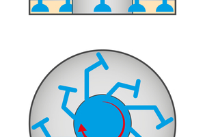  1	Ring trough mixer, system diagram 