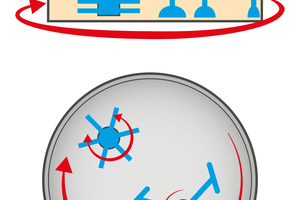  4	Eirich mixer type D (1960), system diagram 