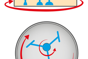  3	Eirich mixer (1924),system diagram 