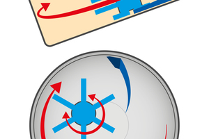  5	Eirich mixer type R (1972), system diagram 