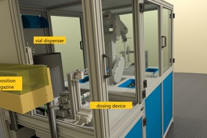  Fig. 5a+b: Rendered images of PolabCal: The picture shows the final layout of PolabCal. The principal components are distributed on the preparation table (left). A robot will handle the samples. The isothermaI I Cal Flex calorimeters are mounted below the preparation table (right) 