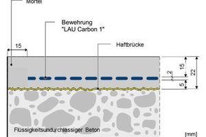  Carbonbewehrte hoch verschleißfeste WHG-Dichtflächen nach Wasserhaushaltsgesetz, z.B. für die Instandsetzung und Neubeschichtung von Anlagen zum Lagern, Abfüllen und Umschlagen, kurz LAU-Anlagen: Aufbau des Systems „LAU-Carbonbetonsystem 1“, nach Zulassung Z-74.11-180 (DIBt) beispielhaft für eine Flüssigkeit mit 15 mm Eindringtiefe. 