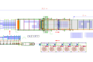  Layout PL XY Twin Schweißlinie mit Richtmaschine MELC Flexiline 