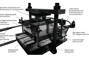  Fig. 3: Test rig for experimental tests 