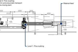  Breakage processing: Feeding directly out of the production process or separately by means of a wheel loader 