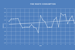  Return of fine waste within a production period of one month. Depending on the product to be manufactured, various quantities can be processed 