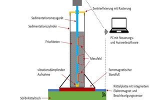  The technical drawing shows how the SGFB test method works  