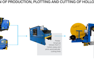  The automatic version of the MAS multi-angle saw makes production lines smarter and more efficient  