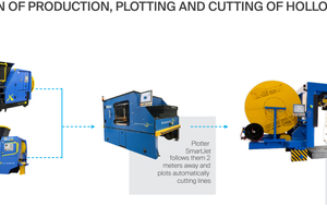  Die automatische Version der Mehrwinkelsägemaschine MAS lässt Produktionsanlagen intelligenter und effizienter werden  