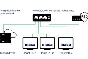  Masa Smart Backup: Integration into the Online Support  