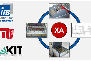  Fig.: AiF/IGF research project “Performance-based Design for Chemical Attack on Concrete” 