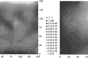  Fig.: Opto-analytical examination: Distribution of the fiber volume fraction (left) and of the fiber orientation coefficient (right) 