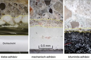  Fig.: Different bond mechanism of Pre-applied bonded membranes 