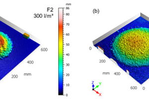  Abb. 1: 3D-Oberflächenmodelle von ausgebreiteten Frischbetonen in Abhängigkeit der Konsistenzklasse (F2 und F4) 