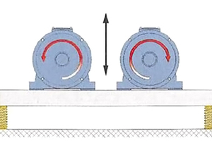  <div class="bildtext_en">Fig. 2: Two unbalance motors, linear vibrator, synchronous operation with directed (linear) vibrations</div> 