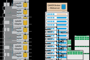  Als Teil der Omnicon Group entwickelt die Qavertec innovative Mess- und Dokumentationssysteme 