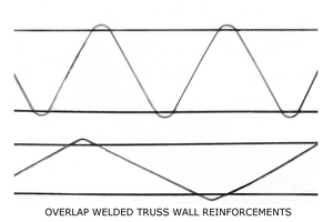  Typical Truss mesh reinforcements 