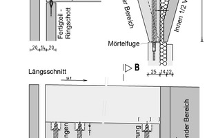  Zur Verbindung der V-Träger des Daches sowie der vorgefertigten Stützen und Wände mit der Gründung und in Wandstößen wurden Schraubverbindungen für Fertigteilkonstruktionen von Peikko verwendet 