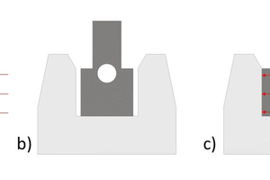  <div class="bildtext_en">Fig. 1: Forming and activation process with a) compressing, b) insertion, c) activation and generation of the clamping force</div> 