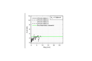  Fig. 5a: Load-displacement diagrams of tensile tests of specimens with two layers of reinforcement 