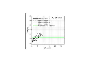  Fig. 5c: Load-displacement diagrams of tensile tests of specimens with two layers of reinforcement 