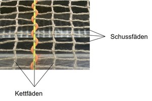  <div class="bildtext_en">Fig. 1a: Photograph of a leno weave (leno (orange) and standing (neon yellow) threads in the warp direction)</div> 
