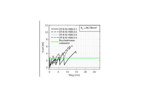  Fig. 5e: Load-displacement diagrams of tensile tests of specimens with two layers of reinforcement 